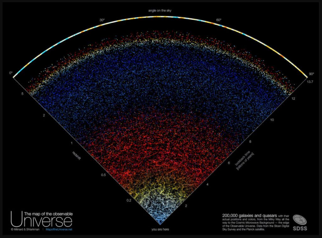 O Impressionante E Intrigante Mapa do Universo Observável