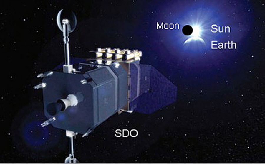SDO-eclipse-orbit-illus-with-moon