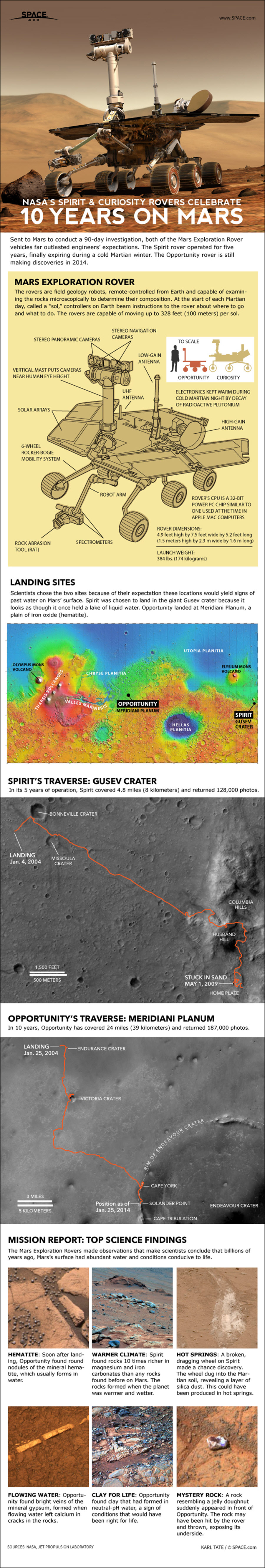 mars-rovers-spirit-opportunity-mer-140123b-02