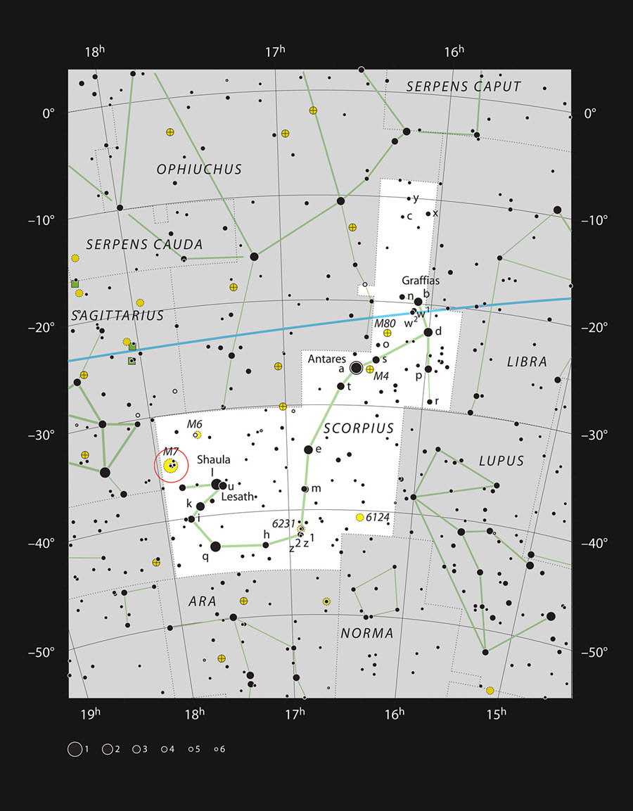 Este mapa mostra a brilhante constelação do Escorpião, onde estão assinaladas a maioria das estrelas que podem ser vistas a olho nu num céu escuro. A localização do aglomerado estelar Messier 7 está marcada com um círculo vermelho. Este aglomerado pode ser facilmente visto a olho nu numa noite escura como uma mancha indistinta no coração da Via Láctea.