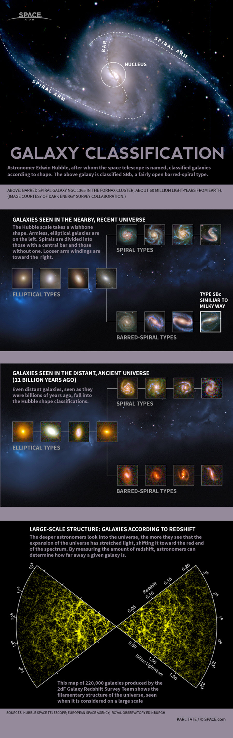 galaxies-distance-hubble-131021b-02