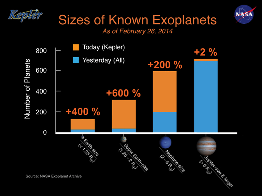 knownexoplanets