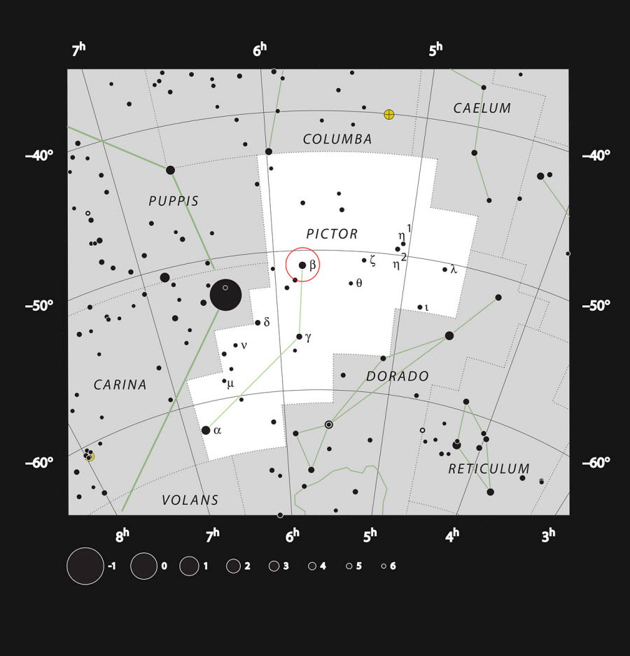 A posição da estrela Beta Pictoris está assinalada com um círculo vermelho neste mapa da constelação do Pintor. Tal como indicado pelo seu nome, esta é a segunda estrela mais brilhante na constelação. Juntamente com a maioria das estrelas assinaladas neste mapa, Beta Pictoris pode ser vista a olho nu num céu escuro.