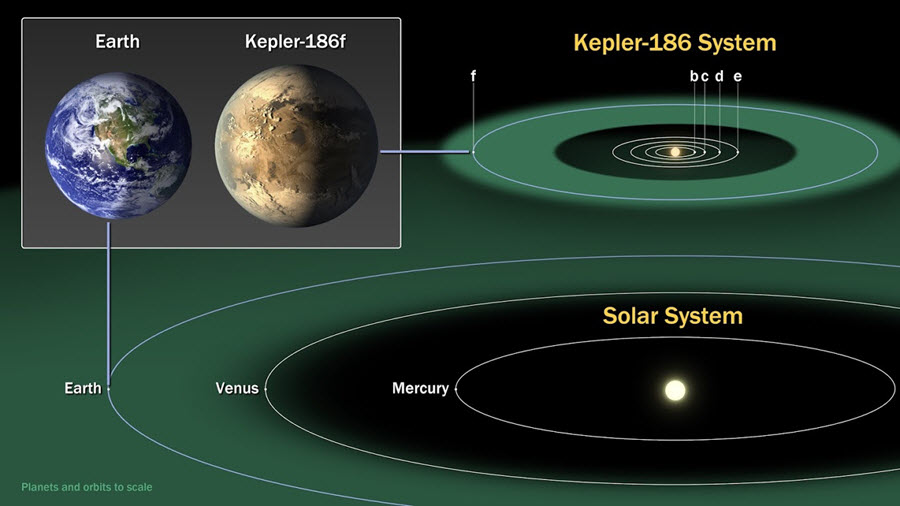 kepler186f_comparisongraphic_0