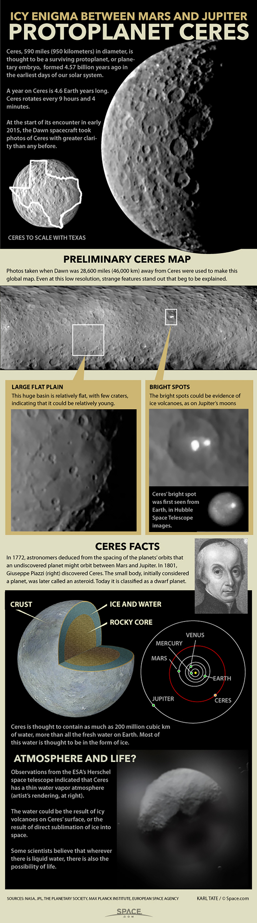 ceres-protoplanet-dawn-150128b-02