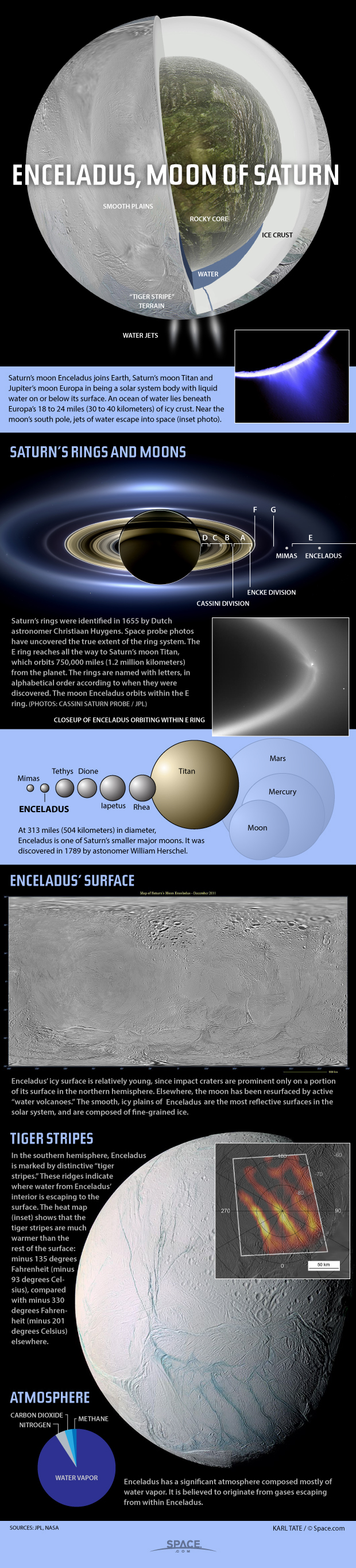 enceladus-moon-of-saturn-140409a-02