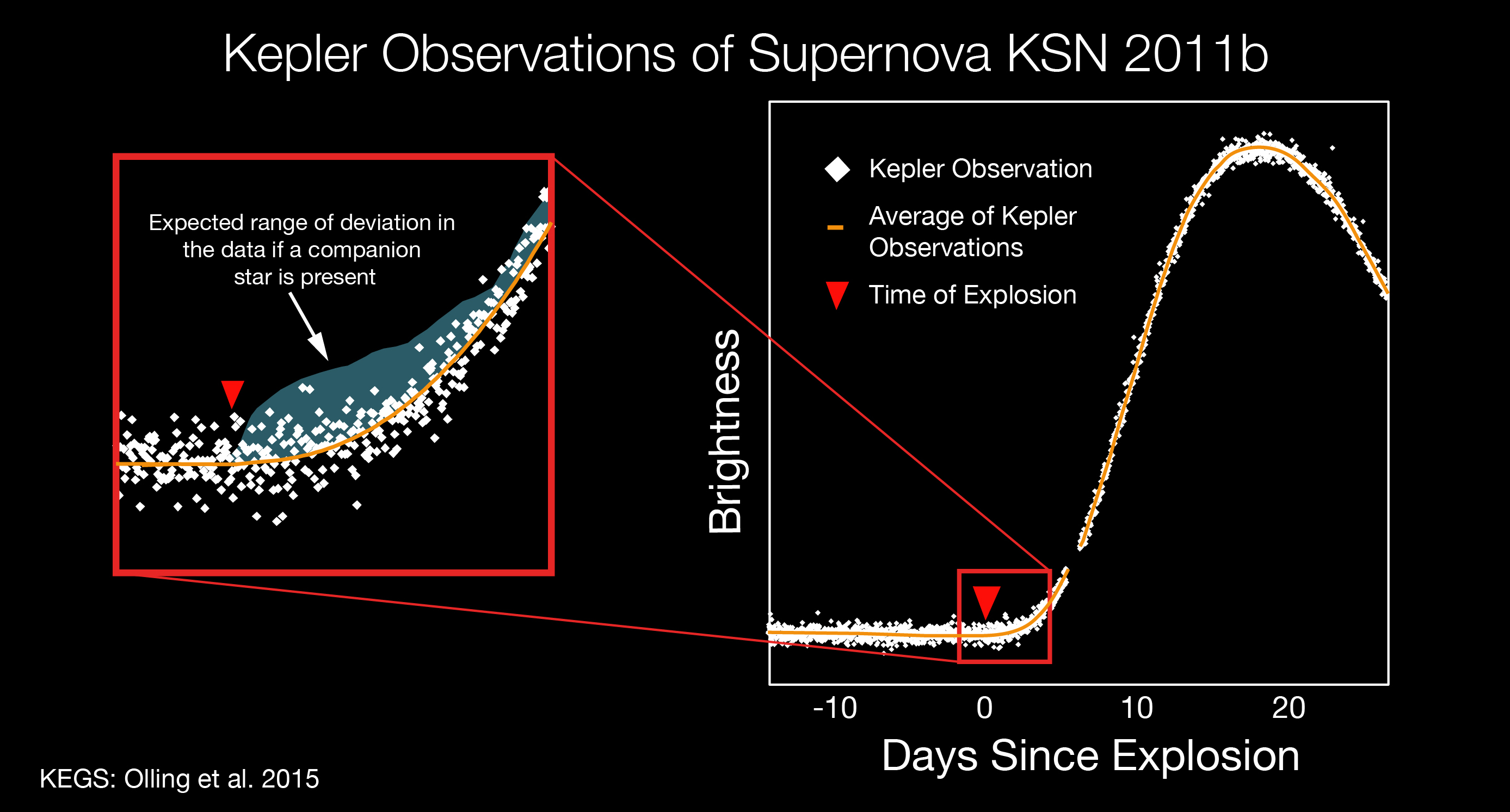 supernova-may20-2015