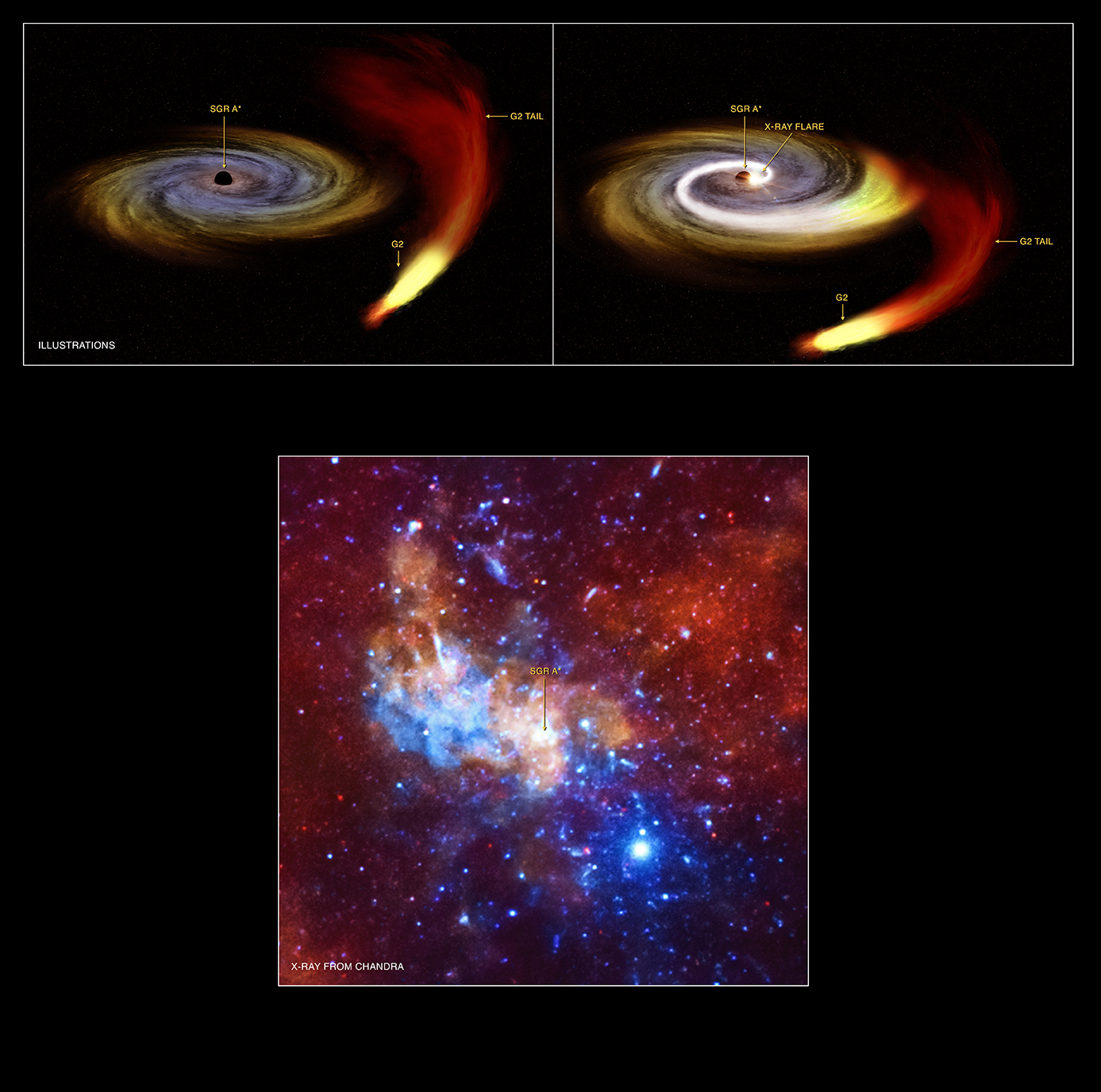The 4-million-solar-mass black hole at the center of the Milky Way.