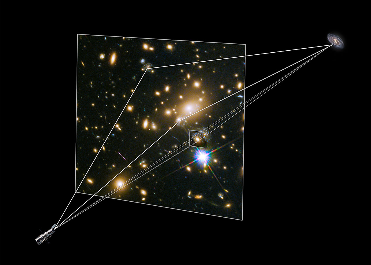Illustration showing gravitational lensing producing supernova i