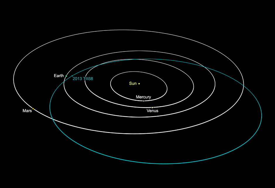 asteroid_2013_TX68_940x642