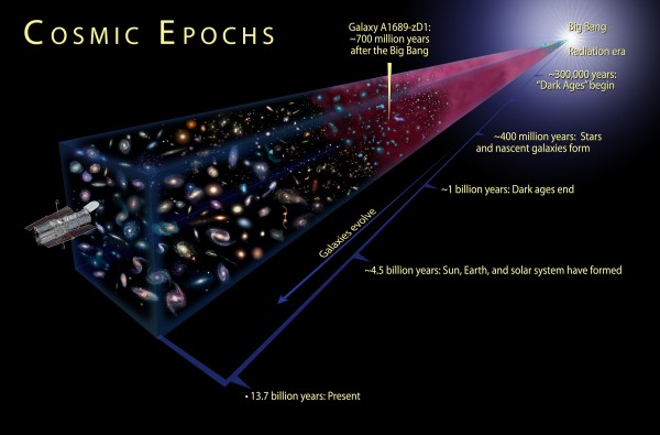 cosmic-epochs-esa-e1463410378704