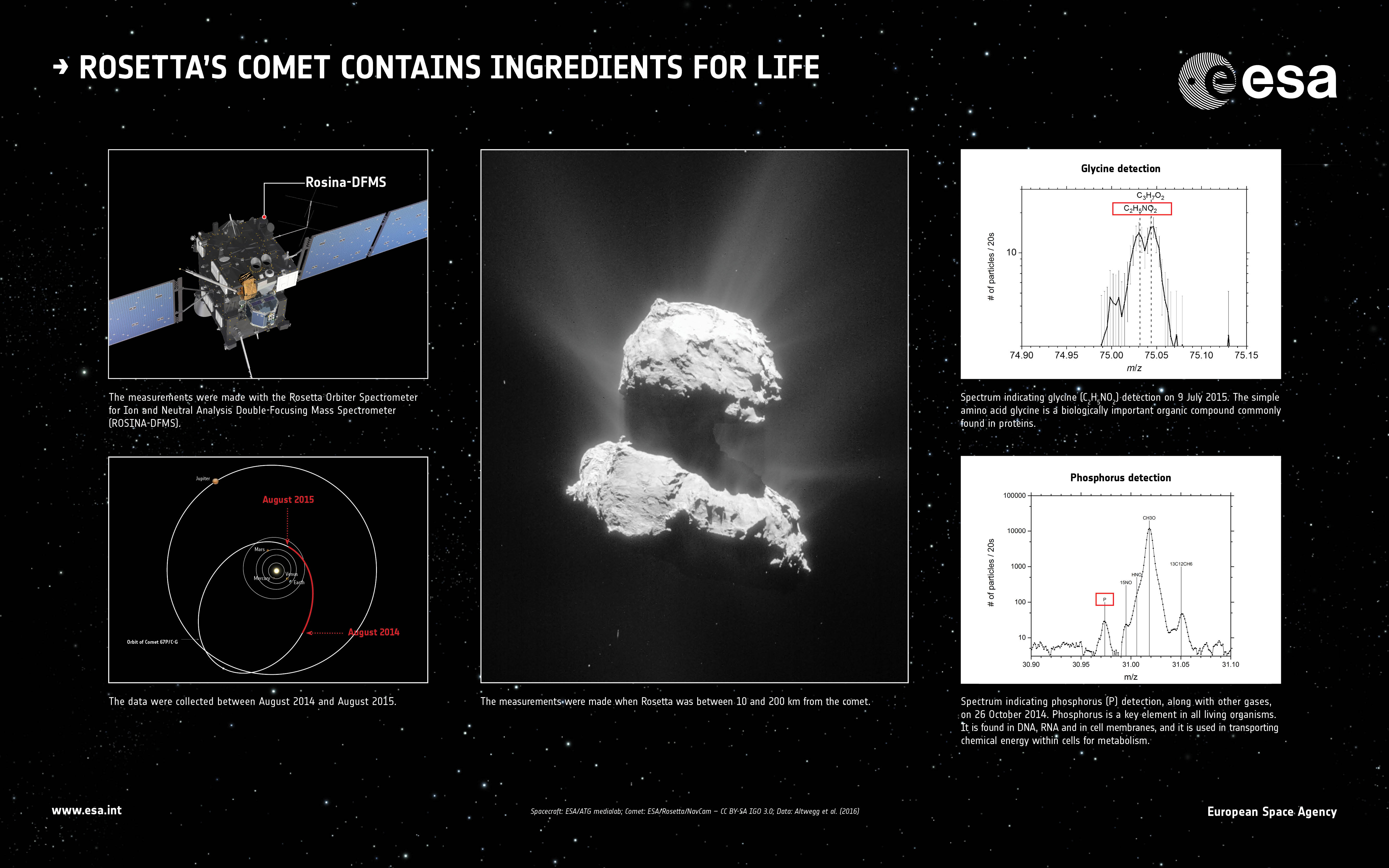 Rosetta_s_comet_contains_ingredients_for_life