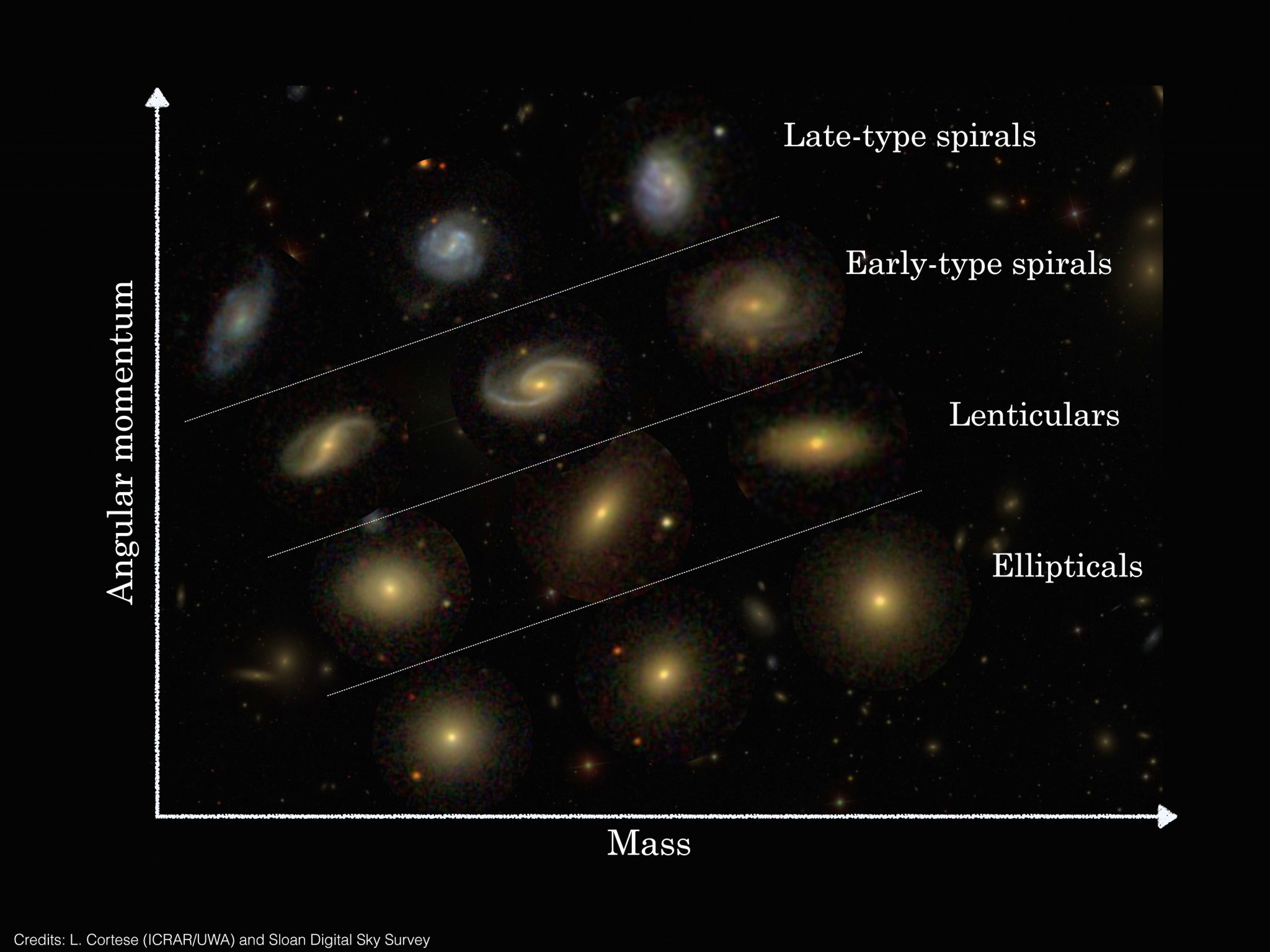 galaxy_classification_sami_2048x1536