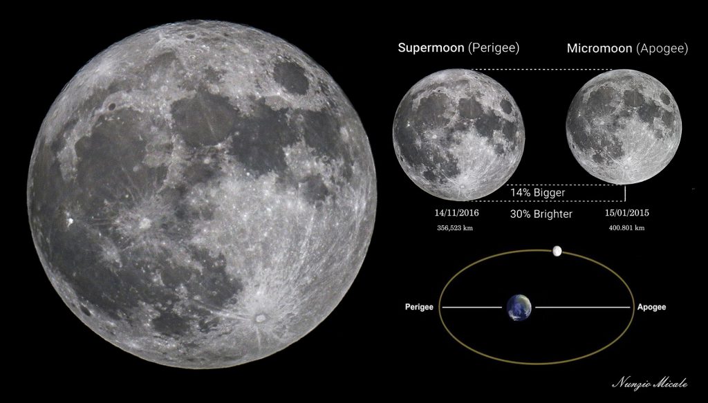 Comparação da Super e da Mini Lua de 2016 e explicação do fenômeno.