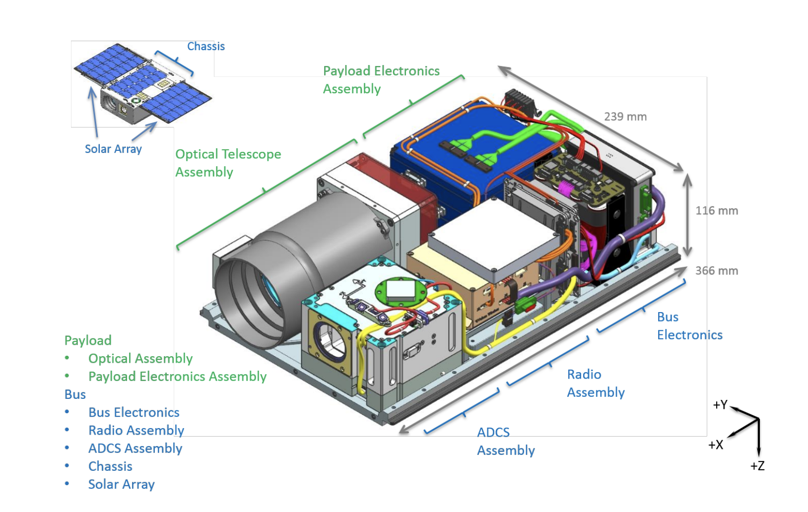 Кубсат 6u габариты. CUBESAT 3u схема. Кубсат 3u состав. Кубсат 3u чертеж.