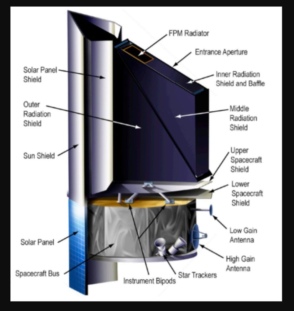 NASA Confirma Lançamento Da Missão NEO-Surveyor Para 2028