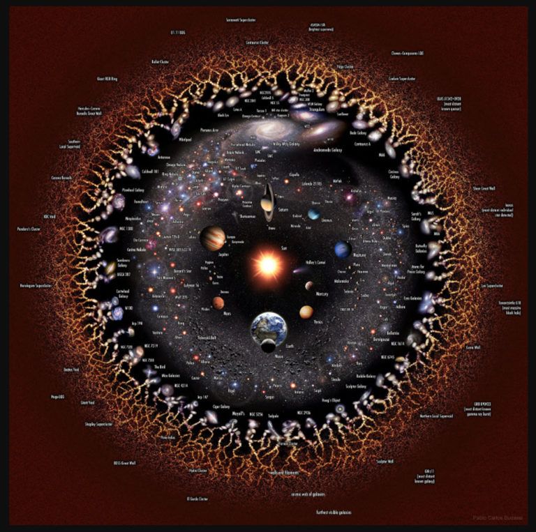 O Impressionante E Intrigante Mapa do Universo Observável