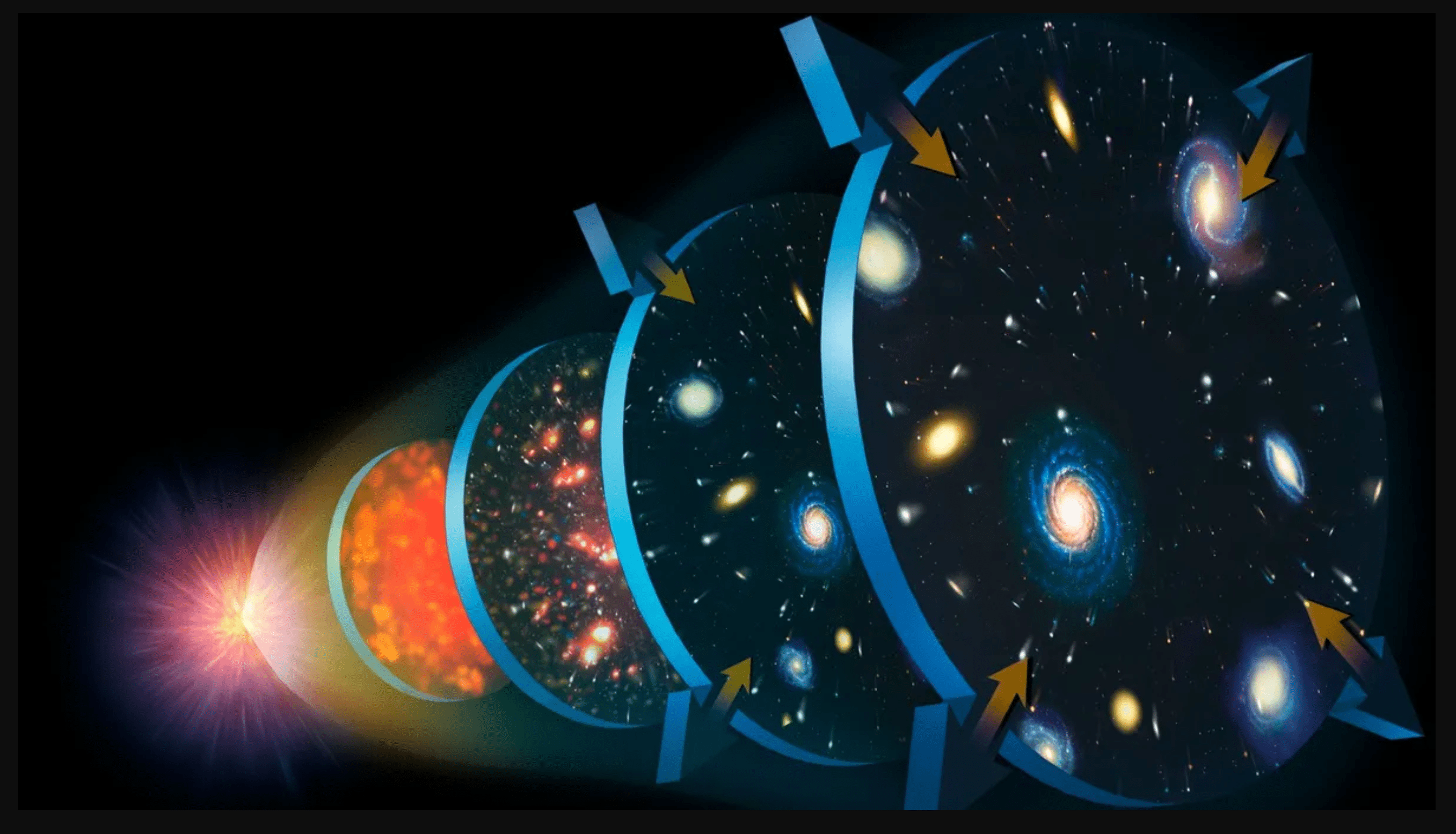 Como a Espuma Quântica Pode Ter Inflado O Universo Primitivo