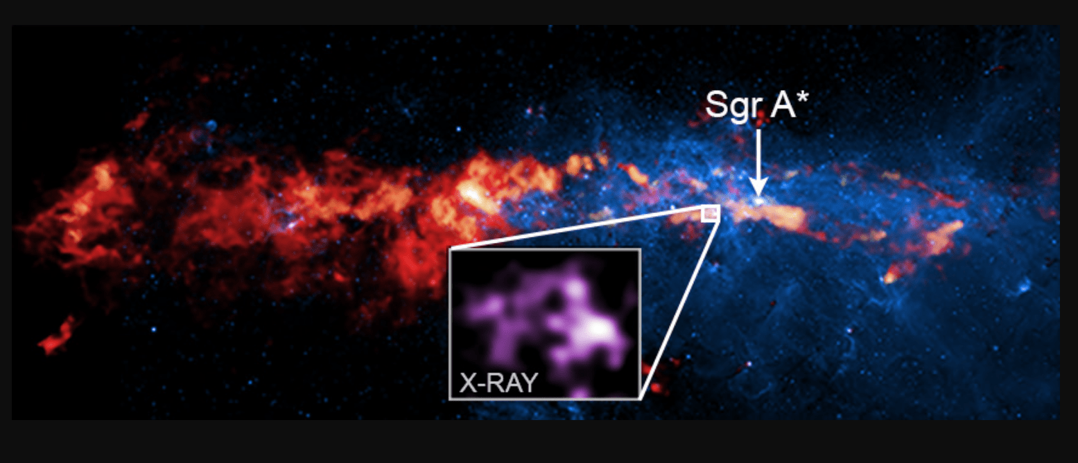 Tomografia de Raios-X Revela Estrutura 3D de Nuvens Moleculares no Centro da Via Láctea