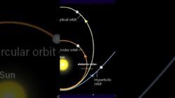 3I/ATLAS VEM DE FORA DO SISTEMA SOLAR