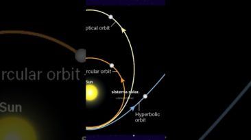 3I/ATLAS VEM DE FORA DO SISTEMA SOLAR