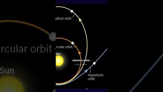 3I/ATLAS VEM DE FORA DO SISTEMA SOLAR
