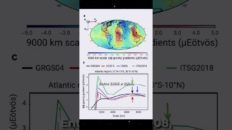 ANOMALIA GRAVITACIONAL GIGANTESCA