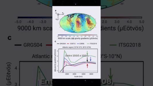 ANOMALIA GRAVITACIONAL GIGANTESCA