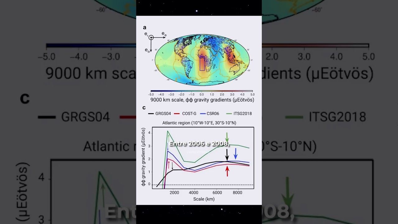 ANOMALIA GRAVITACIONAL GIGANTESCA