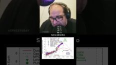 3I/ATLAS ESTÁ PERDENDO O BRILHO!!