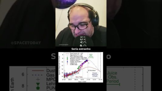 3I/ATLAS ESTÁ PERDENDO O BRILHO!!