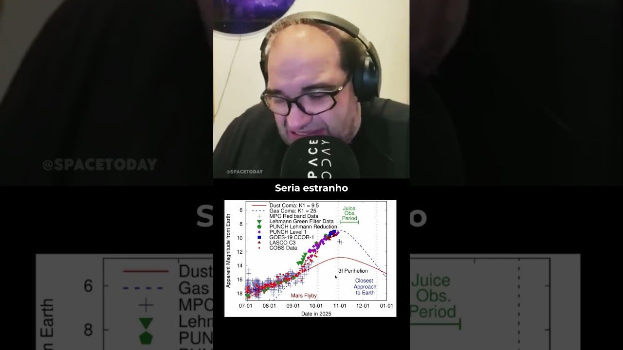 3I/ATLAS ESTÁ PERDENDO O BRILHO!!
