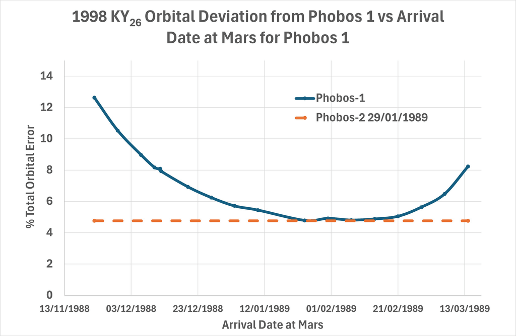 A sonda Hayabusa2 da JAXA se aproxima do misterioso 1998 KY26, preparando-se para desvendar os segredos deste 'cometa escuro' em 2031.